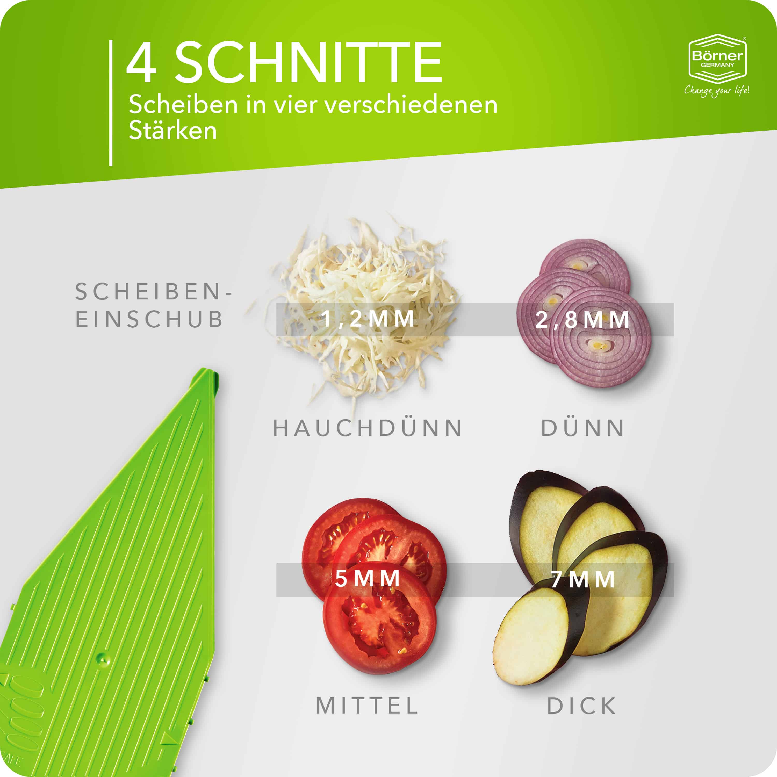 Schnittmöglichkeiten des Börner V5 Basis Sets in grün