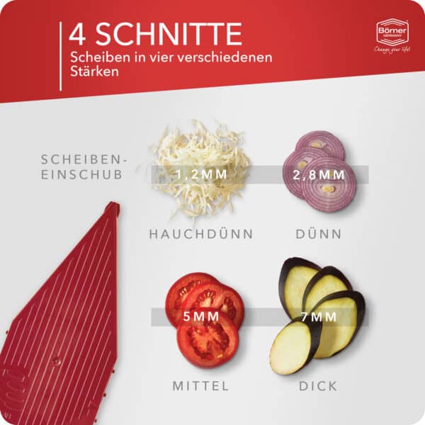 Schnittmöglichkeiten des Börner V5 Basis Sets in rot