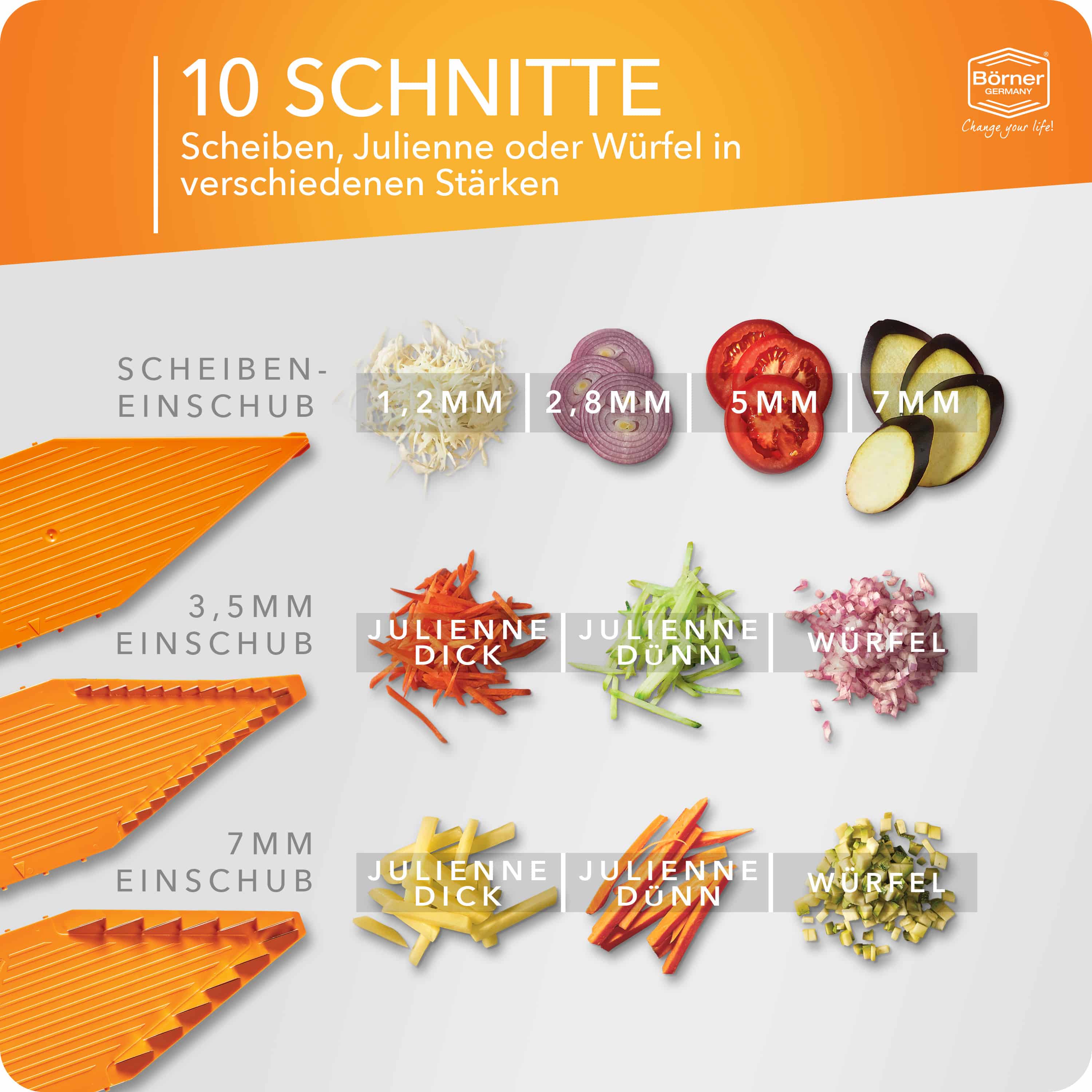 Schnittmöglichkeiten des Börner V5 Profi Sets in orange