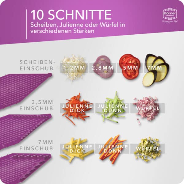 Schnittmöglichkeiten des Börner V5 Profi Sets in violett