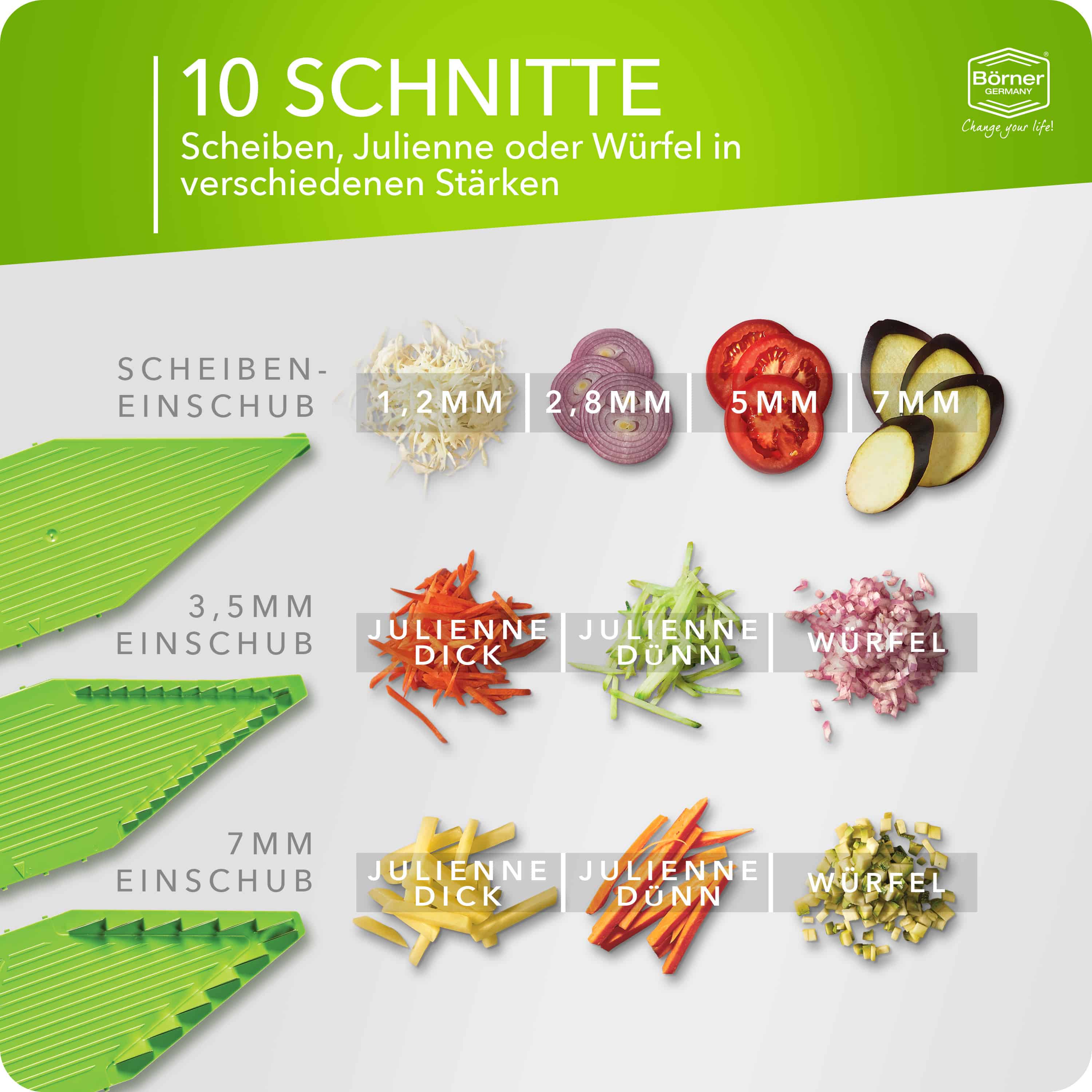 Schnittmöglichkeiten des Börner V5 Starter Sets in grün