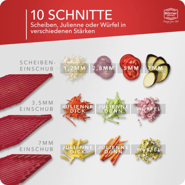 Schnittmöglichkeiten des Börner V5 Starter Sets in rot