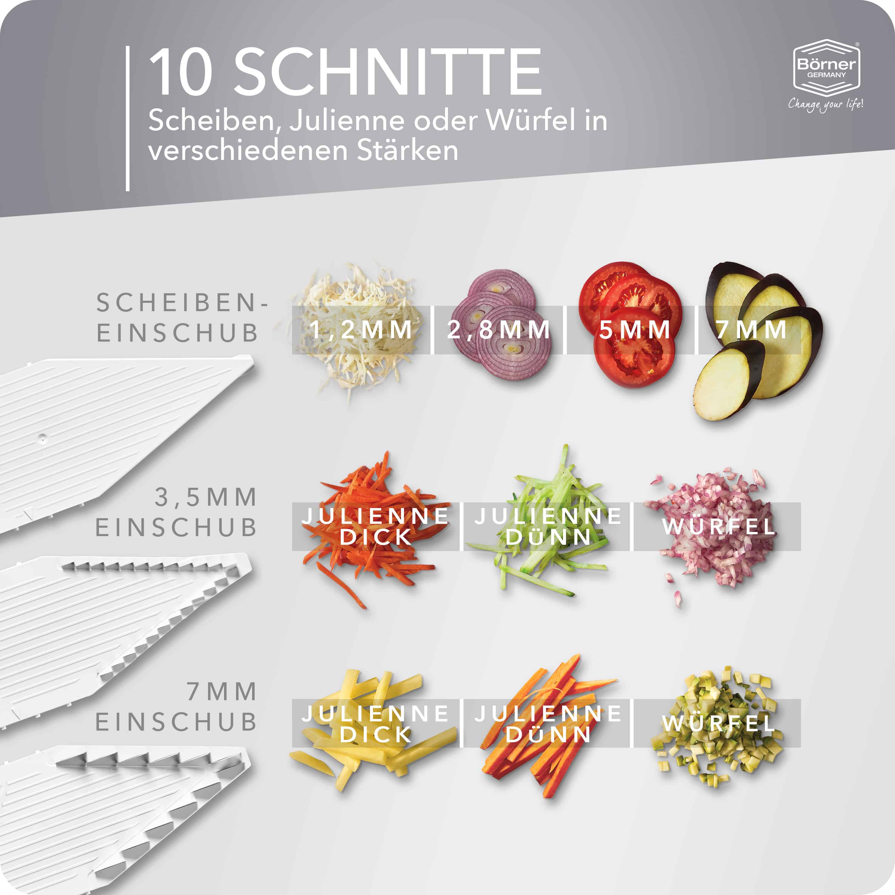 Schnittmöglichkeiten des Börner V5 Starter Sets in weiß